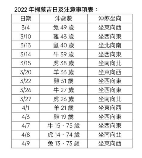 2023年掃墓吉日